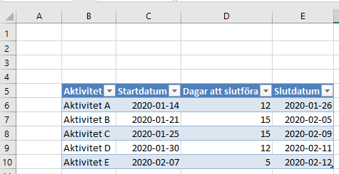 Sa Gor Du Ett Gannt Schema I Excel Steg For Steg Tutorial