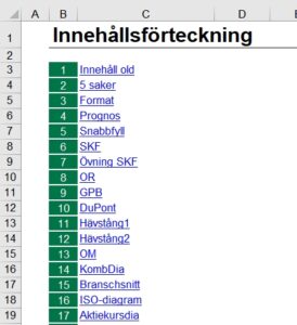 En numrerad Innhållsförteckning med  namn på alla bladflikar och hyperlänkar.